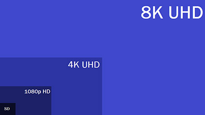 4k Visual Guide